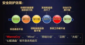 可信計(jì)算3.0筑牢網(wǎng)絡(luò)安全防線 沈昌祥院士確認(rèn)出席2019世界計(jì)算機(jī)大會(huì)并發(fā)表主題演講