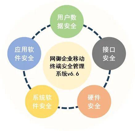 移動設備頻中招，網御星云如何助力企業守護數字資產安全